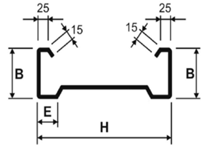 sigma-plus-profile